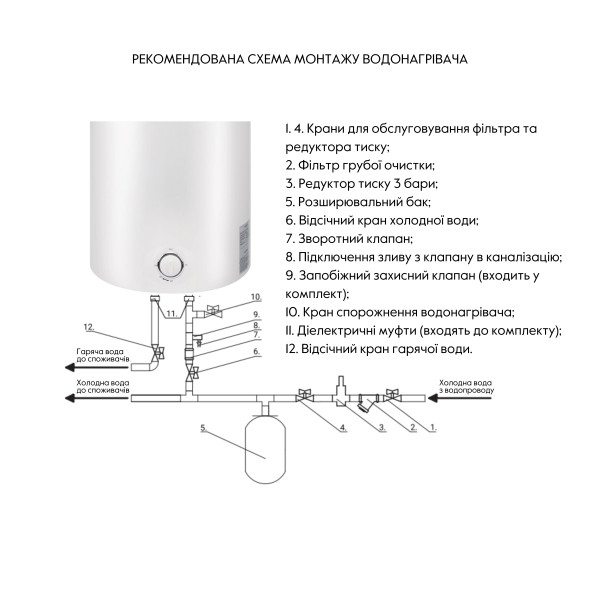 Водонагрівач електричний Thermo Alliance 50 л SLIM вертикальний, мокрий ТЕН 1,5 кВт D50V15Q1