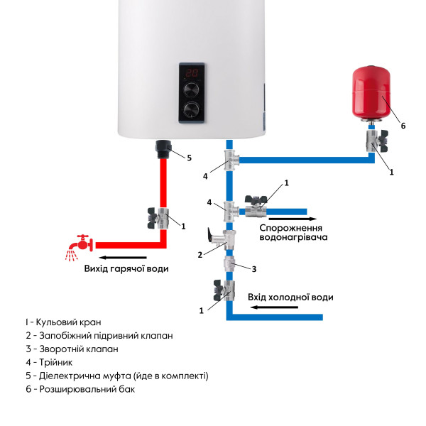 Водонагрівач електричний Thermo Alliance 100 л плоский вертикальний, мокрий ТЕН 2 кВт (0,8+1,2) DT100V20G(PD)/2