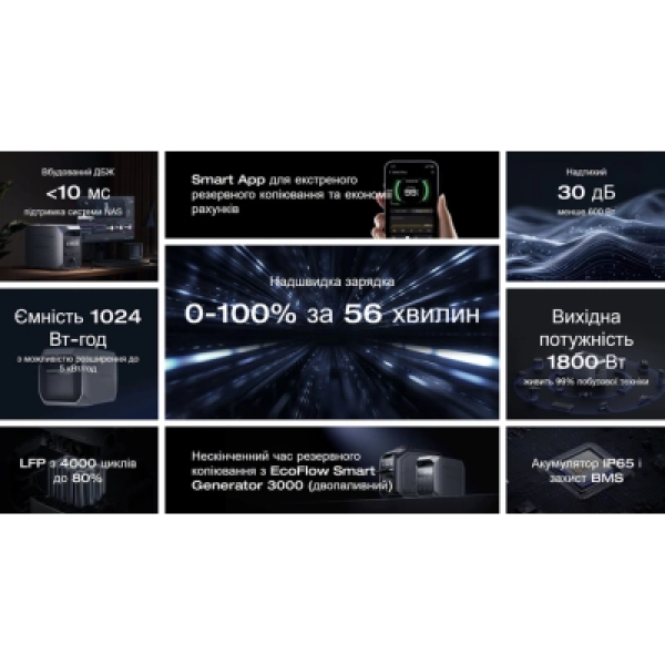 Зарядна станція EcoFlow DELTA 3 Plus 1800W (EFDELTA3P-EU)