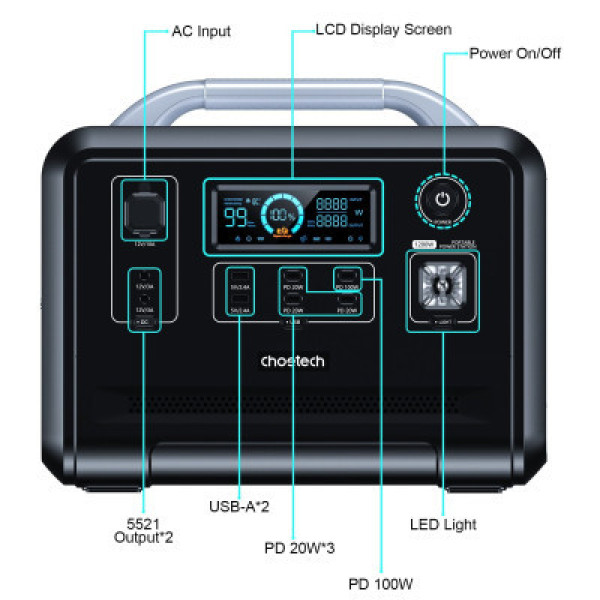 Зарядна станція Choetech BS005 1200W (BS005)