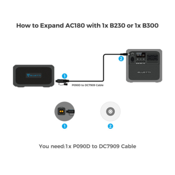 Зарядна станція BLUETTI AC180 1152Wh (AC180)