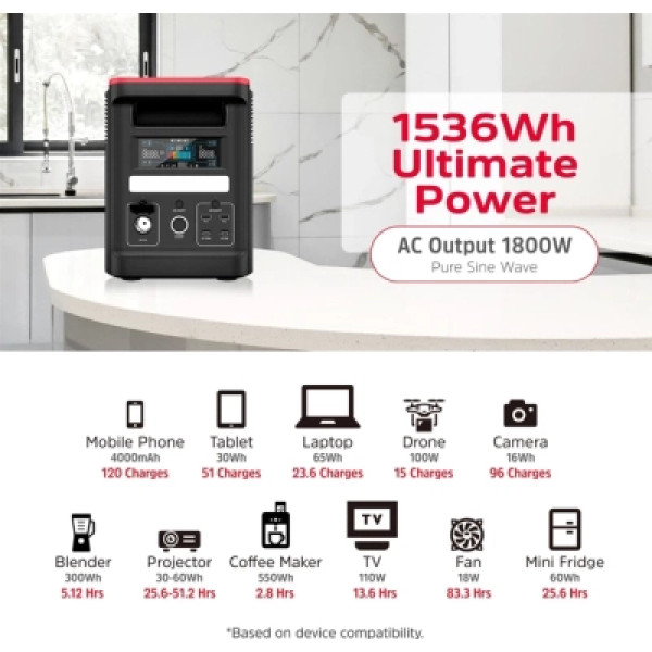 Зарядна станція Energizer 1800W, 1536Wh (PPS1500W2F)