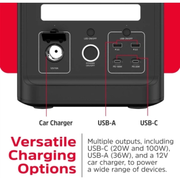 Зарядна станція Energizer 1800W, 1536Wh (PPS1500W2F)