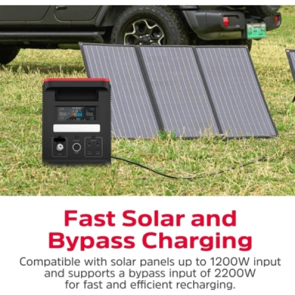 Зарядна станція Energizer 1800W, 1536Wh (PPS1500W2F)